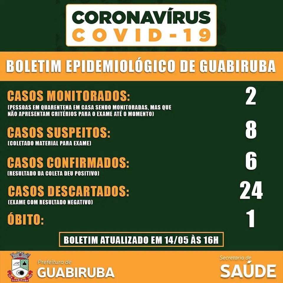 Guabiruba confirma mais um caso de Covid-19