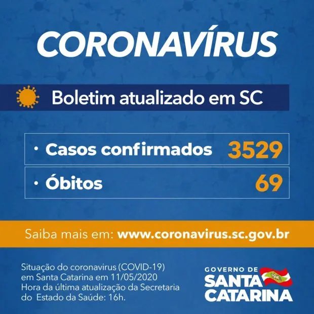 Veja a lista das cidades com casos de Covid-19 em SC