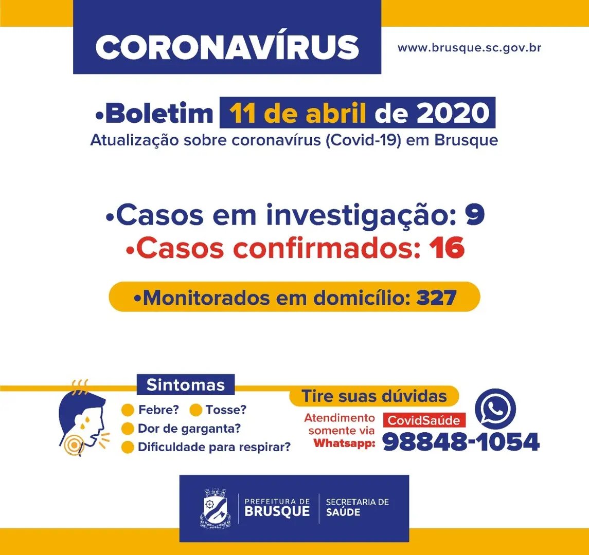 Diminui n&uacute;mero de casos investigados de coronav&iacute;rus em Brusque