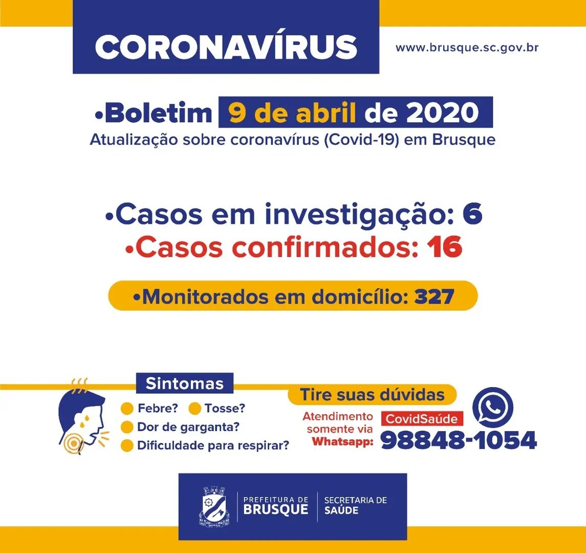Brusque tem 16 casos confirmados de coronav&iacute;rus (Covid-19)