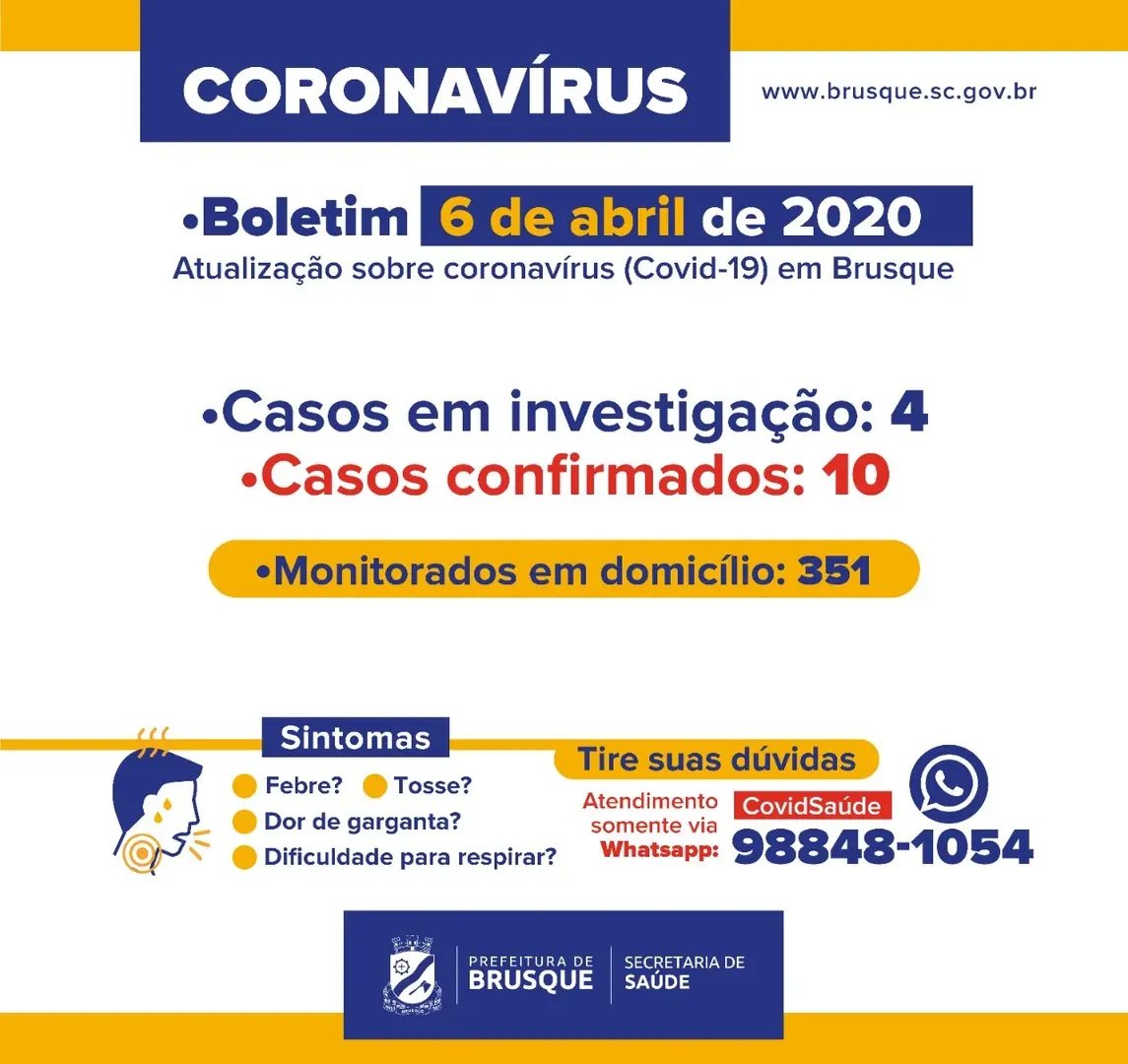 Sobe para 10 os pacientes com coronav&iacute;rus em Brusque