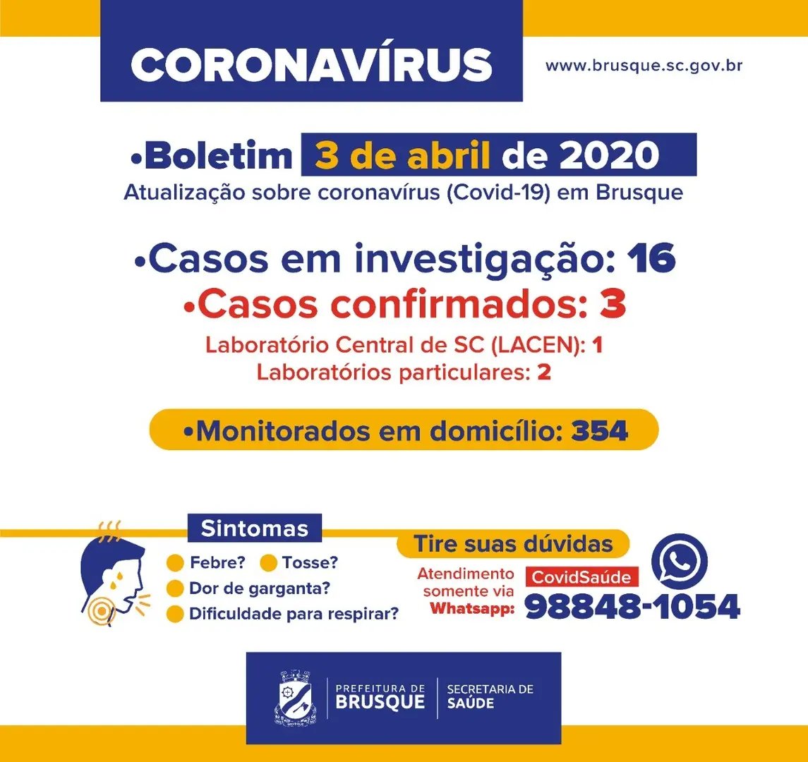 Brusque investiga 16 casos suspeitos de Coronav&iacute;rus 