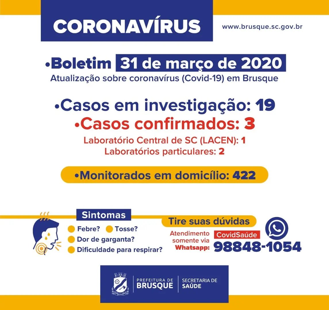 Brusque segue com tr&ecirc;s casos confirmados de Coronav&iacute;rus