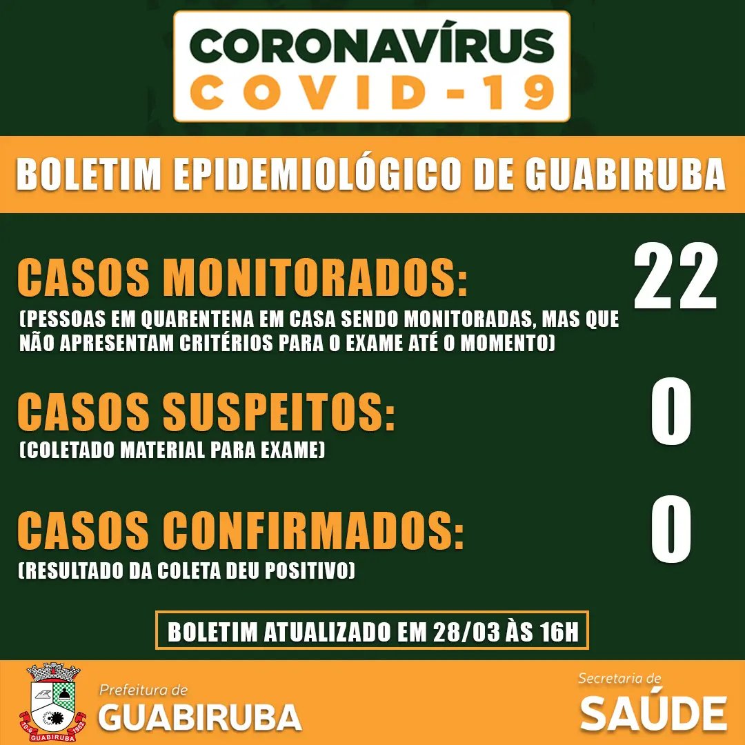 Guabiruba continua sem casos do Covid-19