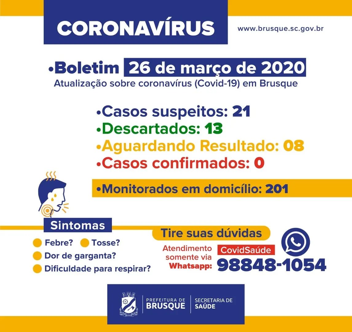 Brusque segue sem registrar nenhum caso de Coronav&iacute;rus