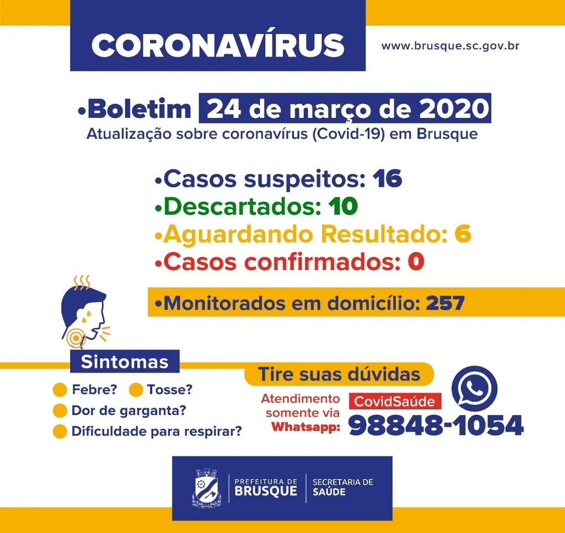 Brusque segue sem nenhum caso confirmado de Coronav&iacute;rus
