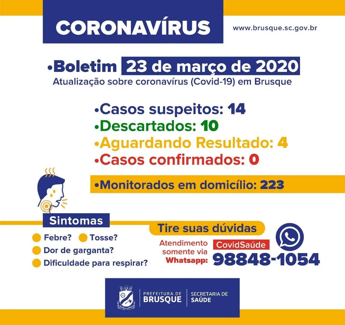 Confira: Prefeitura de Brusque divulga novo boletim epidemiol&oacute;gico desta segunda-feira (23)