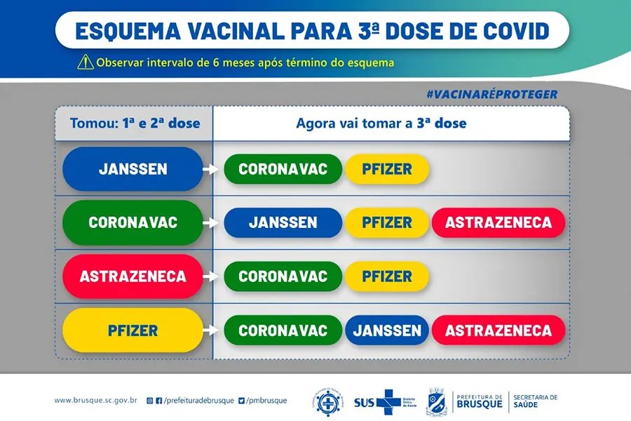 Brusque divulga regramento para vacina&ccedil;&atilde;o de adolescentes e 3&ordf; dose 