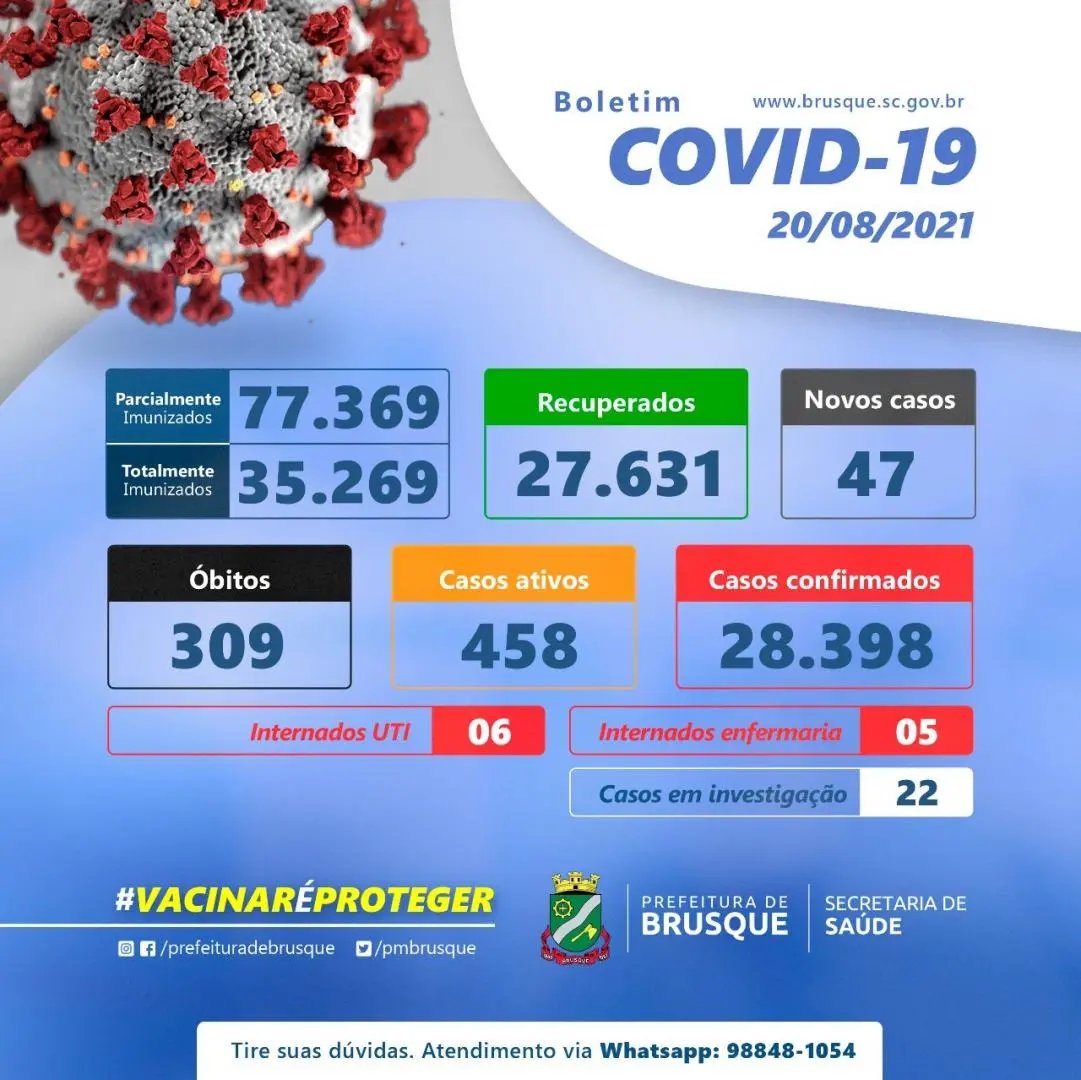 Confira os n&uacute;meros da Covid-19 em Brusque nas &uacute;ltimas 24 horas