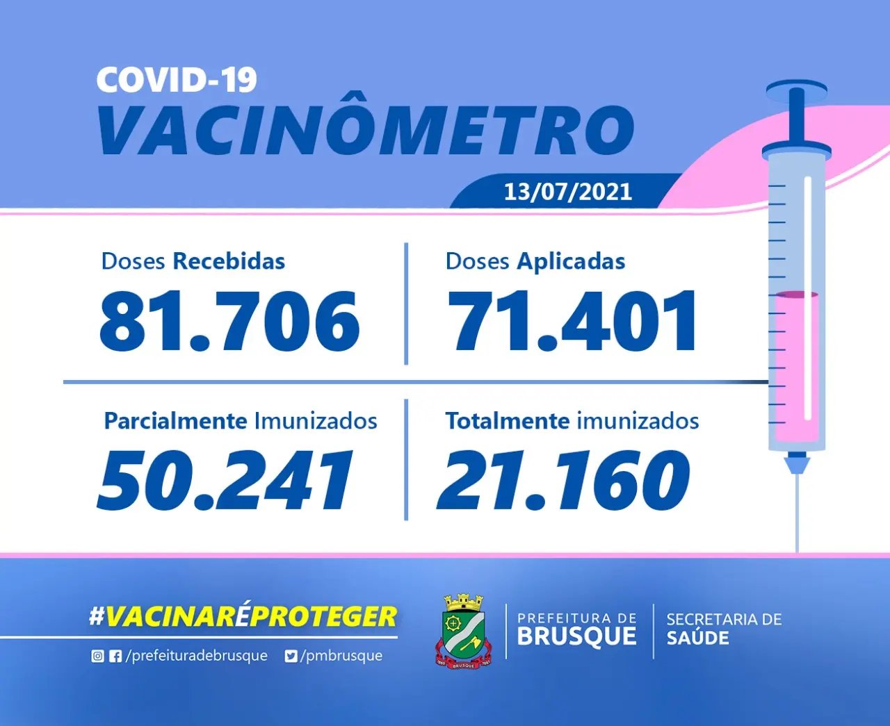 Covid-19: Confira o boletim de vacina&ccedil;&atilde;o desta ter&ccedil;a-feira (13)