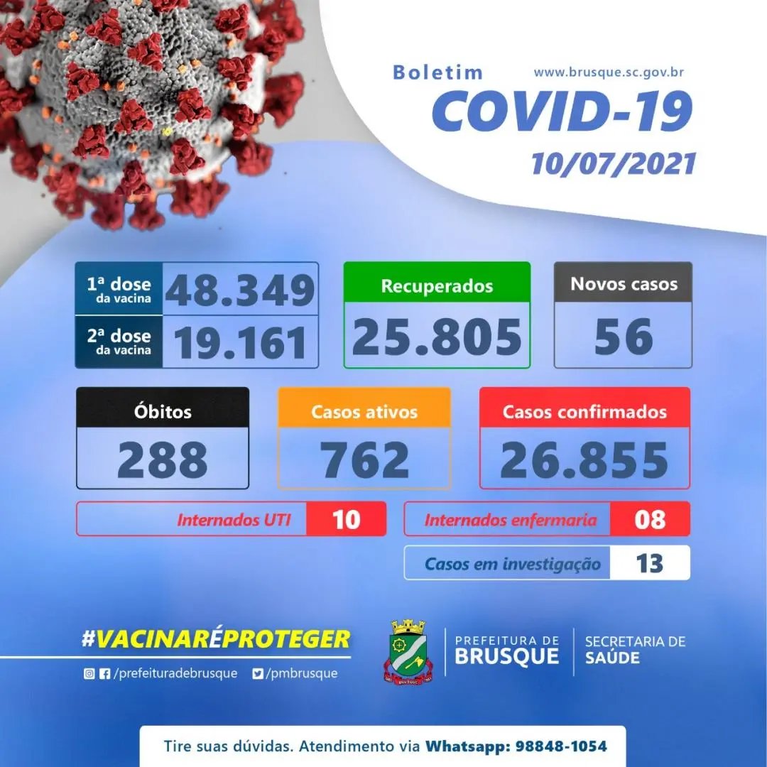 Confira os n&uacute;meros da Covid-19 em Brusque nas &uacute;ltimas 24 horas 