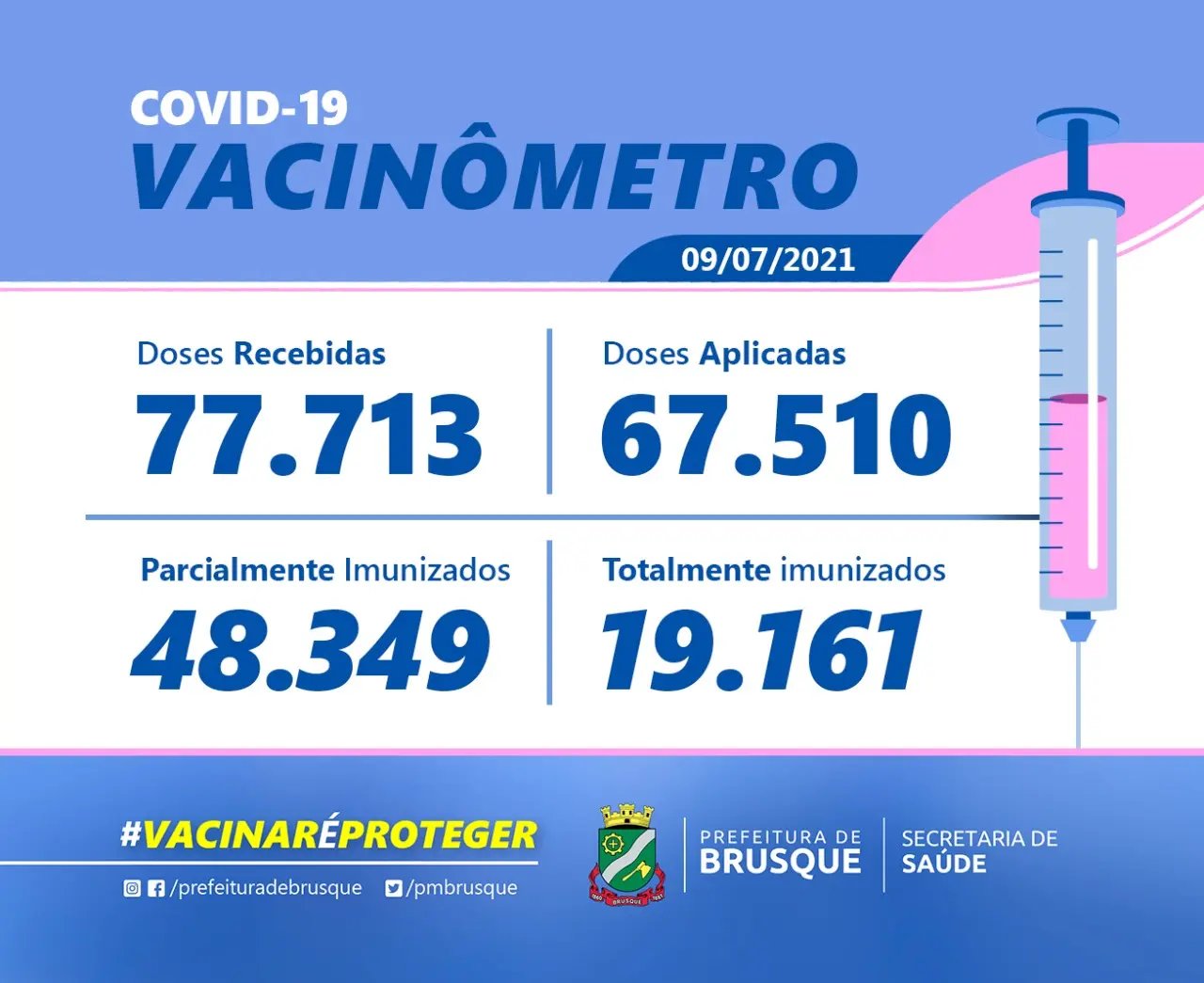 Confira o boletim de Vacina&ccedil;&atilde;o desta sexta-feira (09)