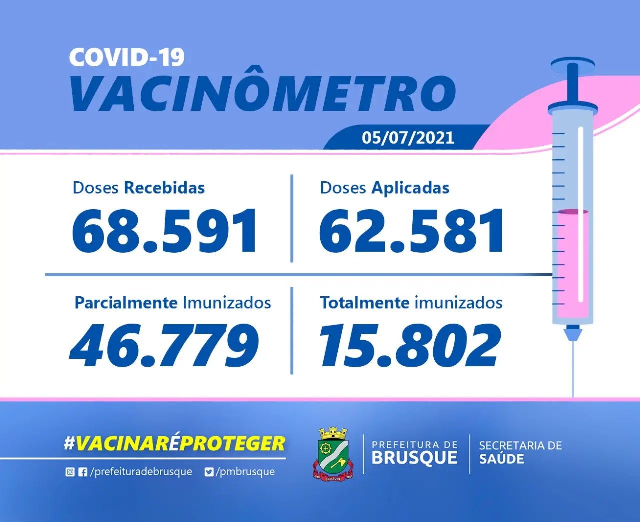 Covid-19: Confira o boletim de Vacina&ccedil;&atilde;o desta segunda-feira (05)