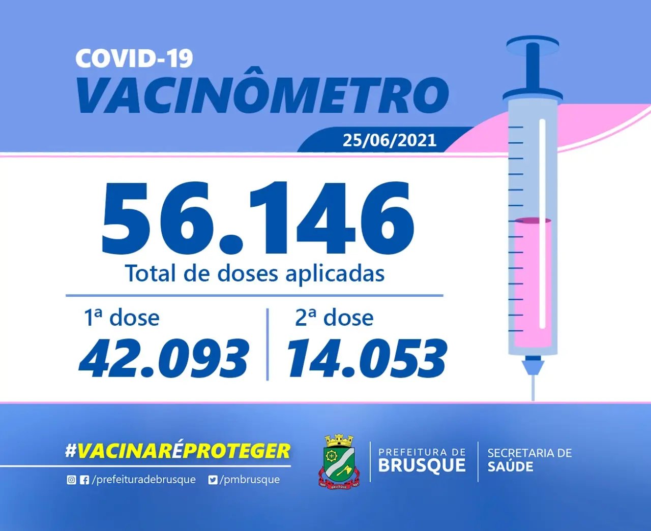 Imuniza&ccedil;&atilde;o em Brusque supera as 56 mil doses aplicadas