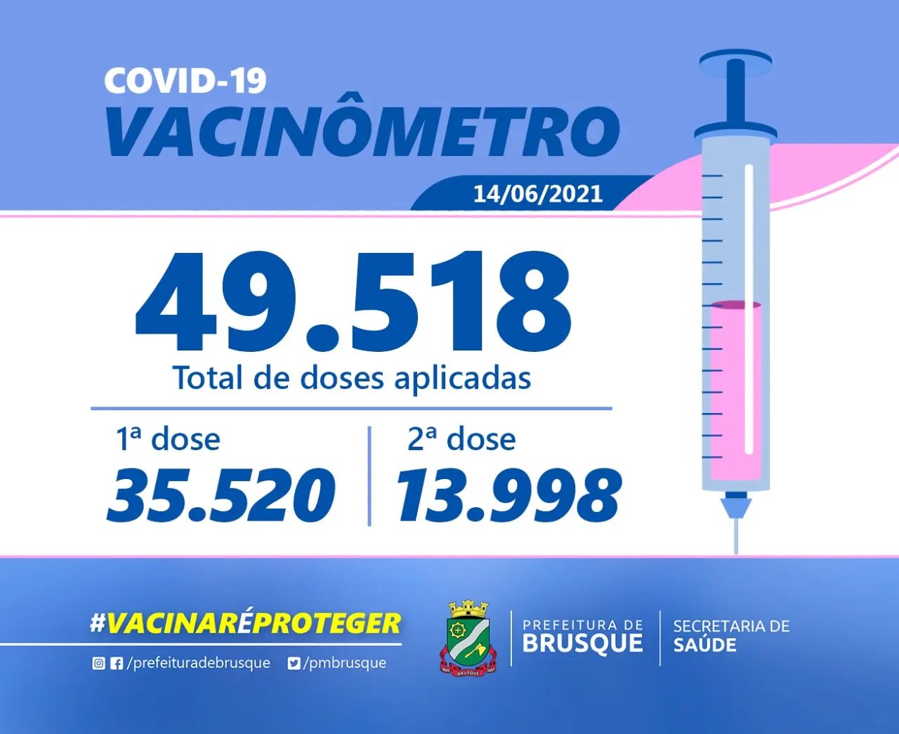 Confira os n&uacute;meros da vacina&ccedil;&atilde;o em Brusque at&eacute; o momento
