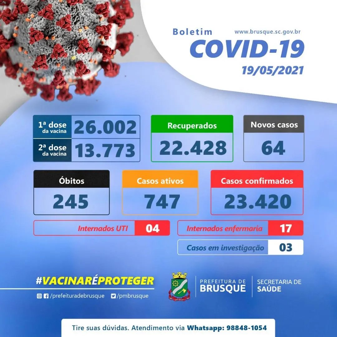 Confira os n&uacute;meros da Coronav&iacute;rus em Brusque nas &uacute;ltimas 24 horas