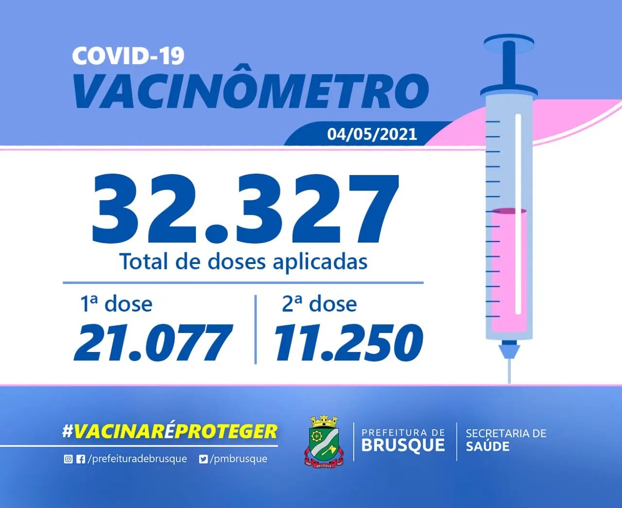 Vacin&ocirc;metro da Sa&uacute;de atinge 32227 doses da vacina contra COvid-19 aplicadas