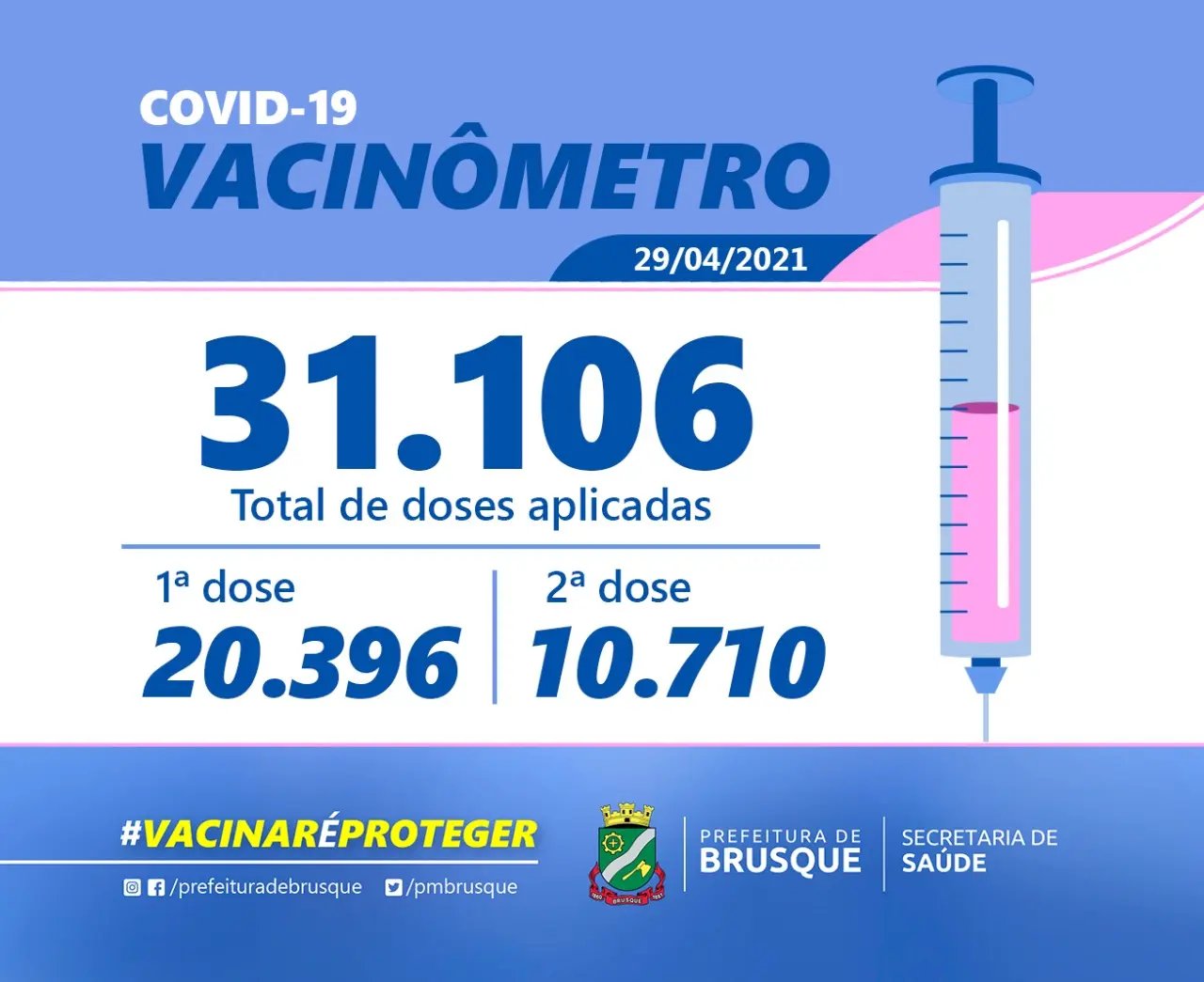 Brusque aplicou 31,1 mil doses da vacina contra a Covid-19