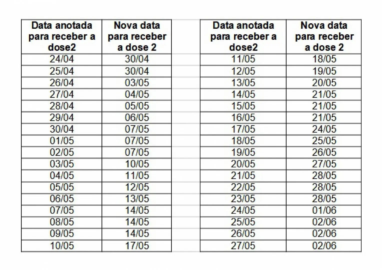 Segunda Dose da Vacina Coronavac tem altera&ccedil;&atilde;o de data