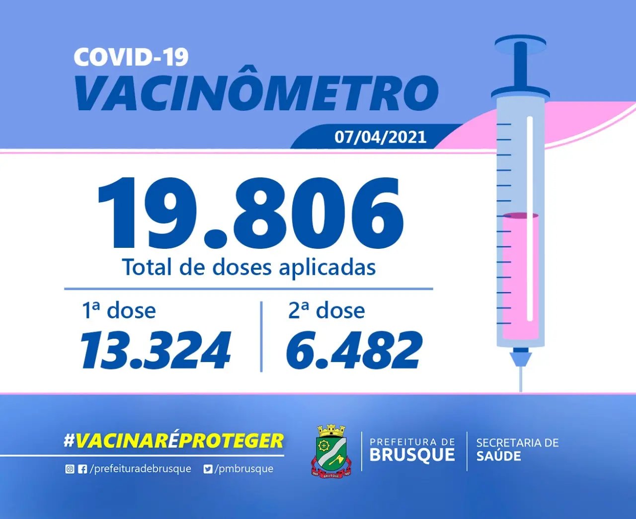 Brusque j&aacute; aplicou 19.806 doses da vacina do Covid-19 