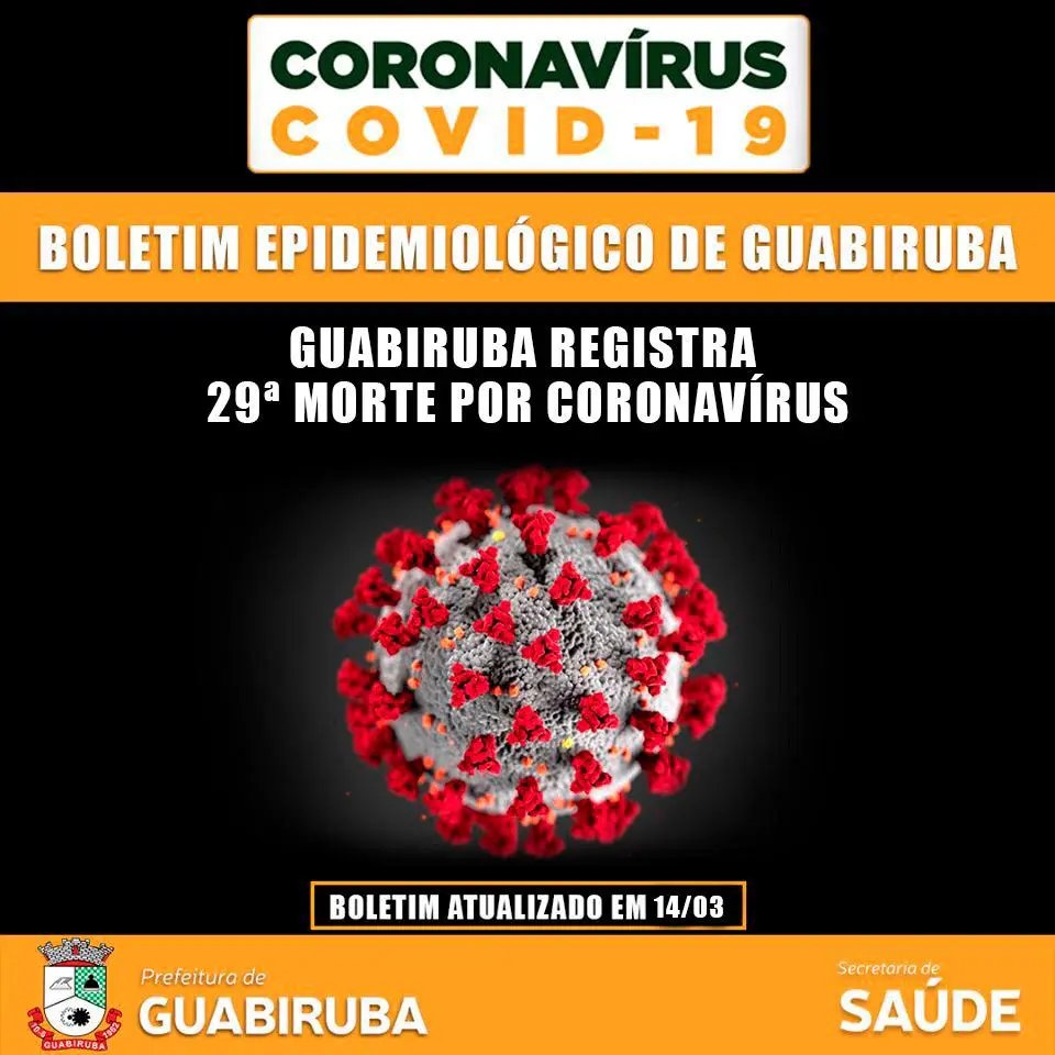 Guabiruba registra 29&ordf;  morte por Covid-19
