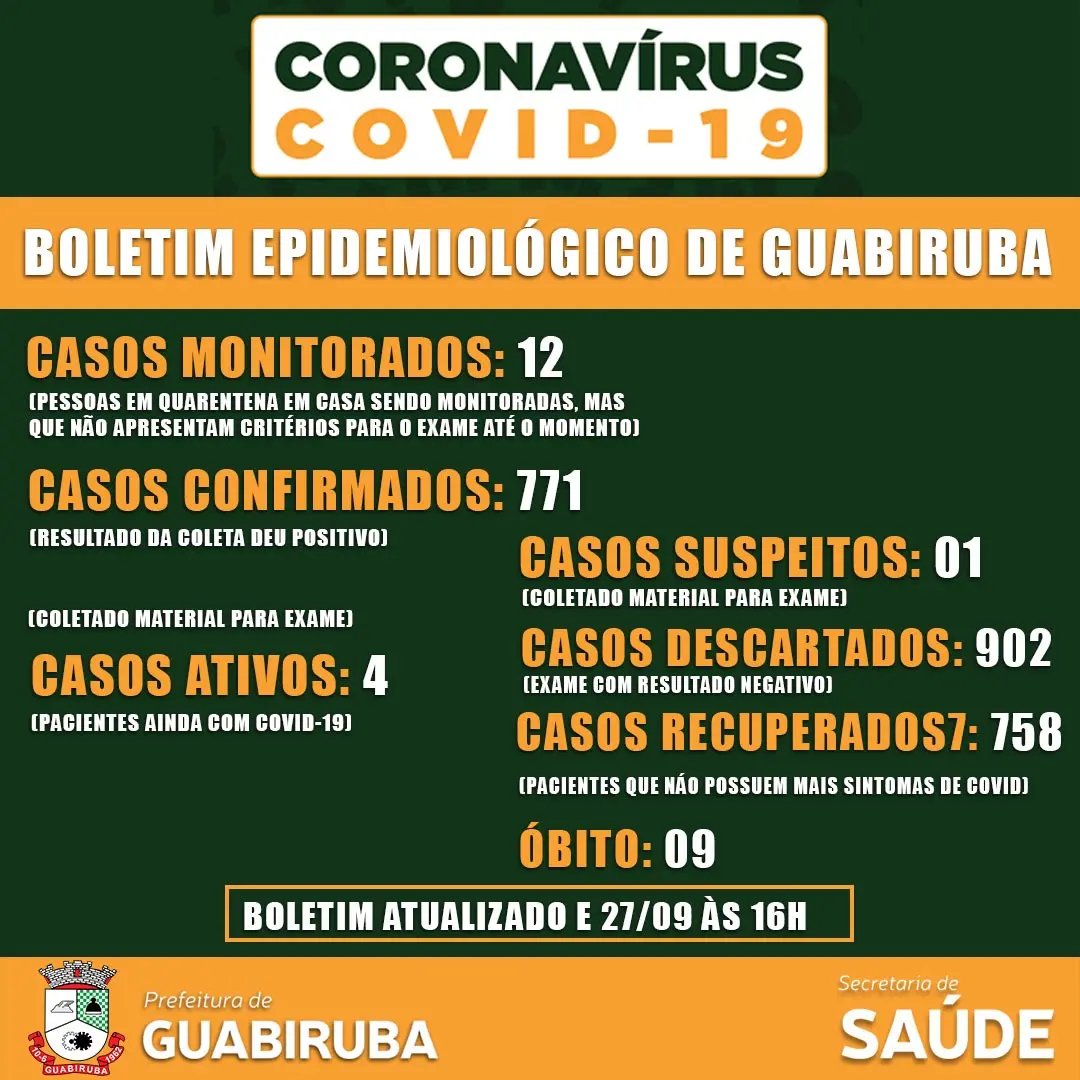 Guabiruba mant&eacute;m 12 casos de suposto covid-19 em monitoramento 