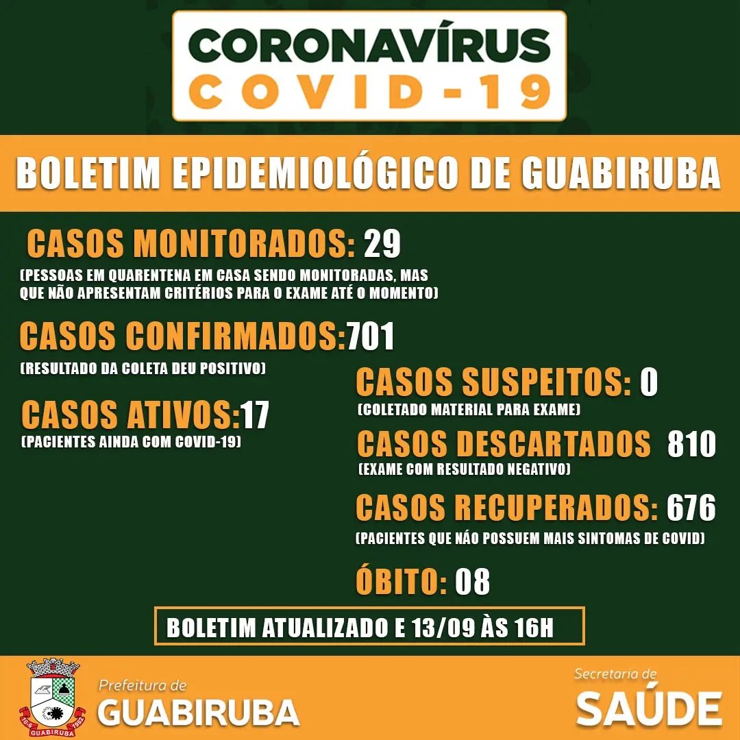 Novo caso de covid-19 &eacute; confirmado em Guabiruba