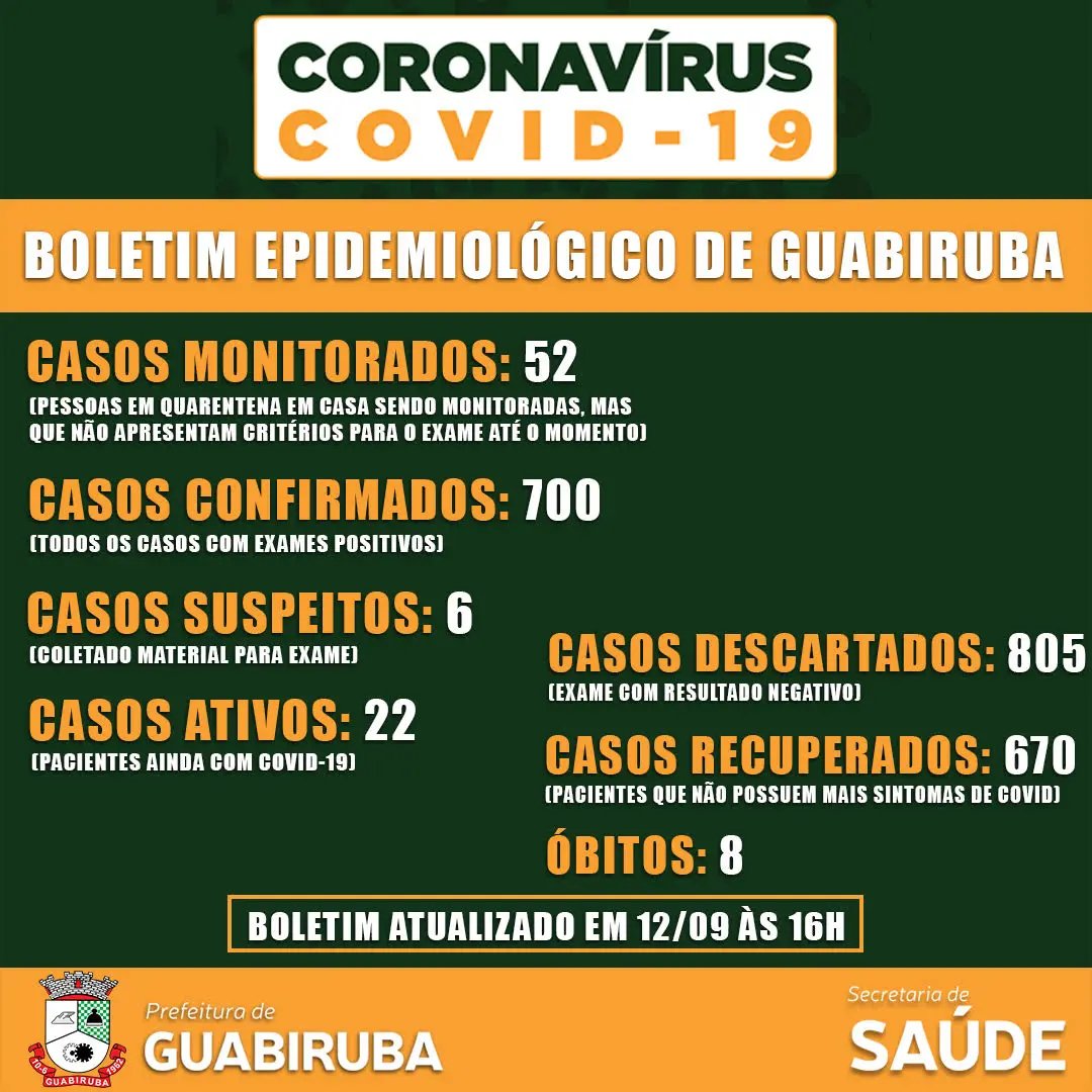 Novo caso de covid-19 &eacute; confirmado em Guabiruba