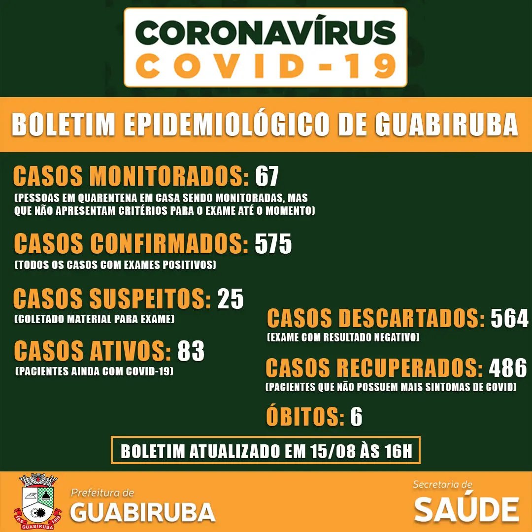 Guabiruba confirma novo caso de covid-19 em homem de 24 anos
