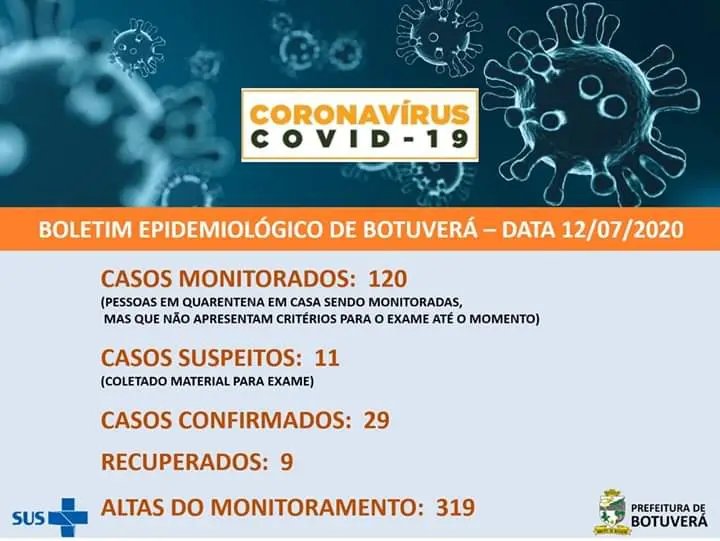Com novos casos, Botuver&aacute; prepara medidas mais restritivas