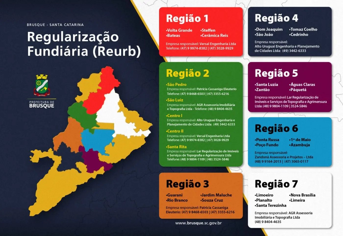 Ajuste no processo de trabalho para regulariza&ccedil;&atilde;o fundi&aacute;ria 