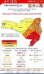 Defesa Civil alerta para ventos intensos nesta quinta-feira - 1