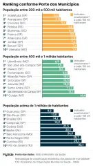 Brusque permanece entre as cidades mais seguras do Brasil - 1