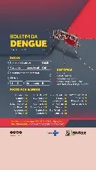 Saúde atualiza números da dengue em Brusque  - 1