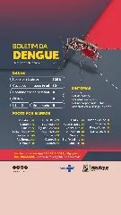 Prefeitura atualiza situação epidemiológica da dengue em Brusque  - 1