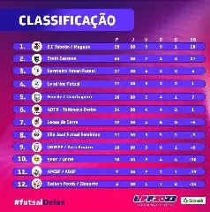 Barateiro Havan retorna às quadras pela Liga Futsal - 1