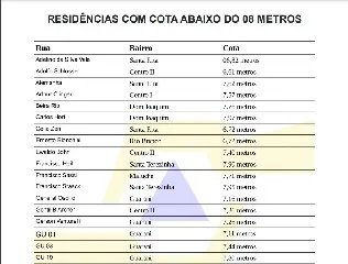 Rio Itajaí-Mirim pode chegar a 7,80m ainda nesta quinta - 3