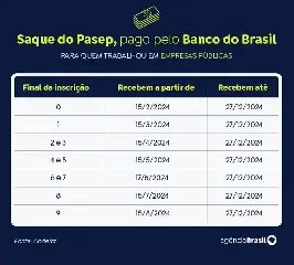 Caixa libera abono do PIS/Pasep para nascidos em janeiro - 1