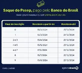 Caixa libera abono do PIS/Pasep para nascidos em maio e junho - 1