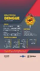 Brusque chega a 3247 casos confirmados de Dengue - 1