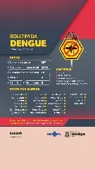 Brusque chega a 3322 casos confirmados de Dengue - 1