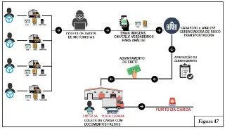 Polícia realiza operação contra grupo criminoso ligado a furto de cargas - 1