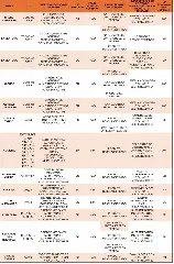 Ministério da Agricultura suspende venda de 12 marcas de azeite de oliva - 1