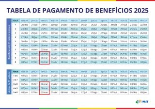 INSS antecipa pagamento de aposentados e pensionistas - 1