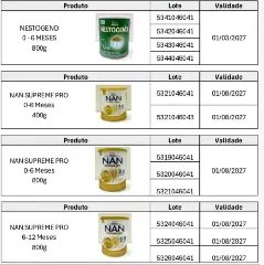 (VÍDEO) Produtos infantis com risco à saúde são alvos de alerta do Procon; veja lista - 2