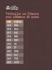 Museu Casa de Brusque registra maior público visitante de sua história - 2