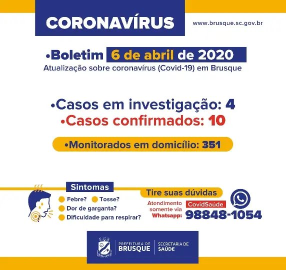 Sobe para 10 os pacientes com coronav&iacute;rus em Brusque
