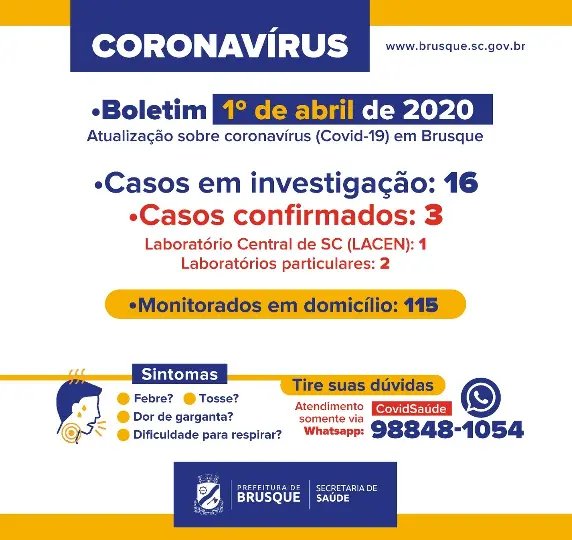 Brusque investiga 16 casos suspeitos de Coronav&iacute;rus, conforme Boletim desta quarta-feira (1&ordm;)