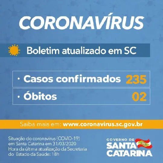 Casos confirmados somam 235 em Santa Catarina