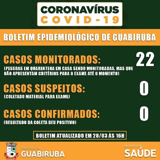 Guabiruba continua sem casos do Covid-19